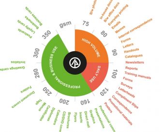 What Weight Works? Paper Selector