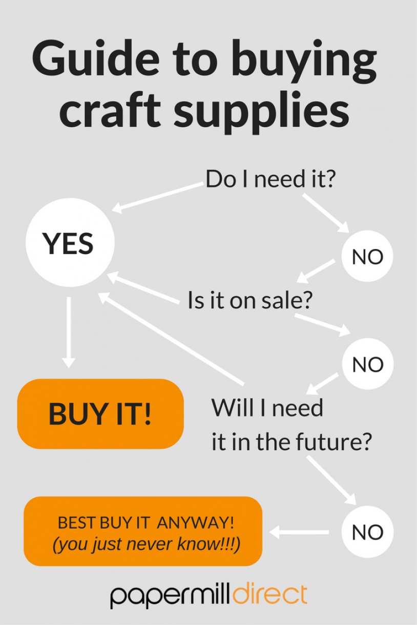 Guide To Buying Craft Supplies