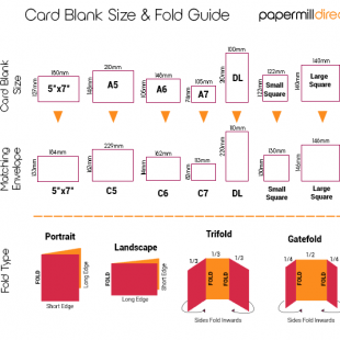 Card Blank Size Guide